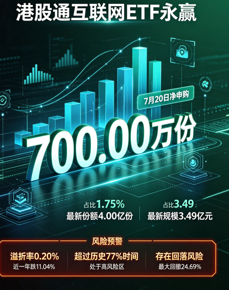 Screenshot of the latest data for Hong Kong Stock Connect Internet ETF Yongying